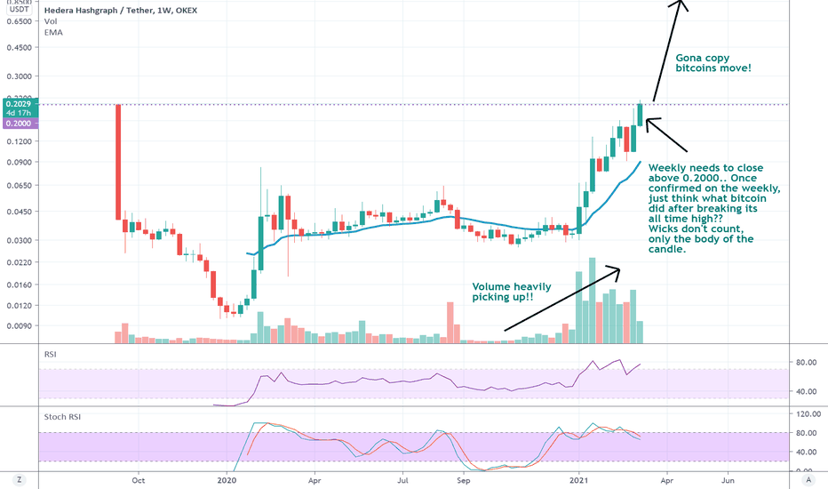 HBAR going to MOON soon after confirming weekly close!!!