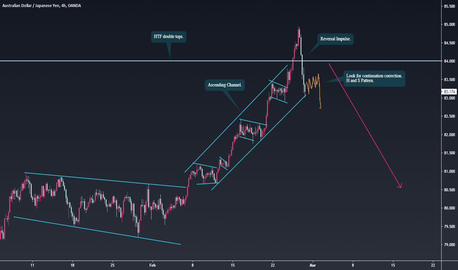 AUDJPY failed to break higher, look for bearish reversal