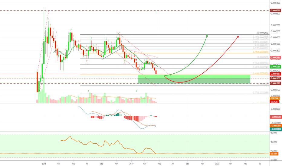 Stellar Lumens Hits A New Low, Can Go Lower!