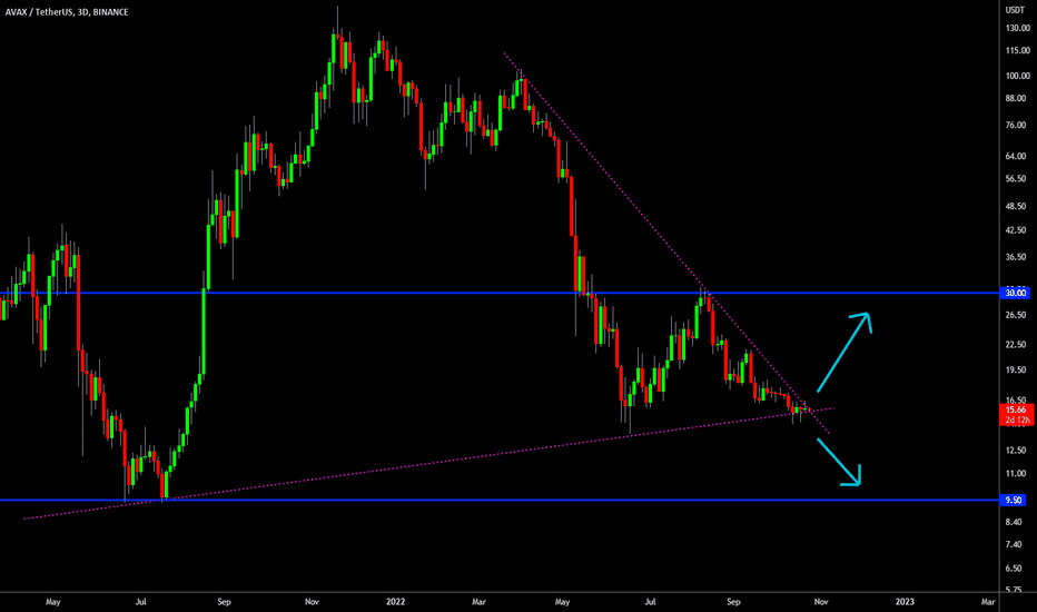 🔥 AVAX On Last Support: Volatility Coming