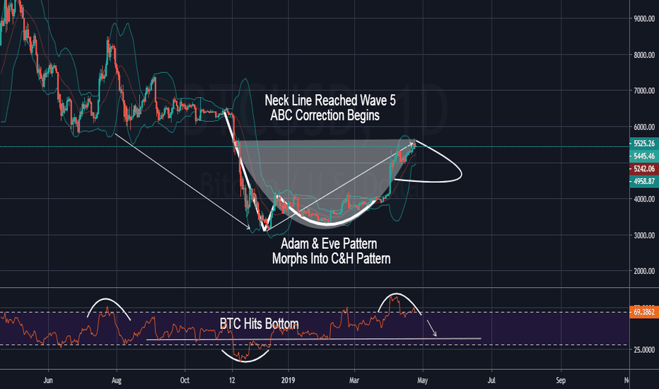 BTC/USD Alert