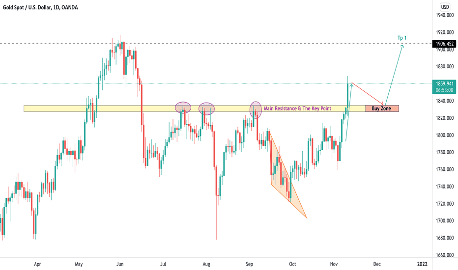 XAUUSD , Did you see our prediction the movement ??