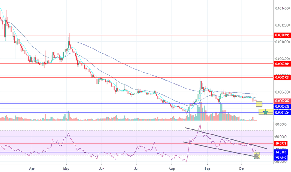 NANO trading update: RSI