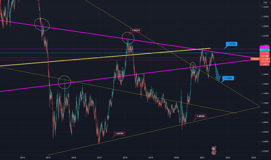 EURUSD- Will We See a Cheaper Euro This Summer?