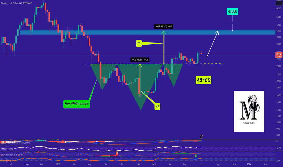 BTC's situation+next targets and expected movements.
