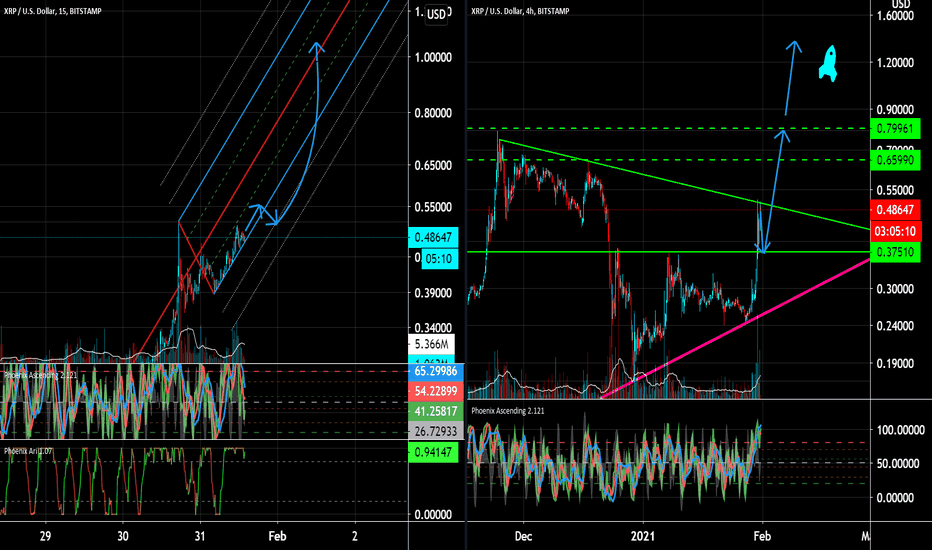 XRP ready to explode - Be prepared!🚀🚀🚀🌕