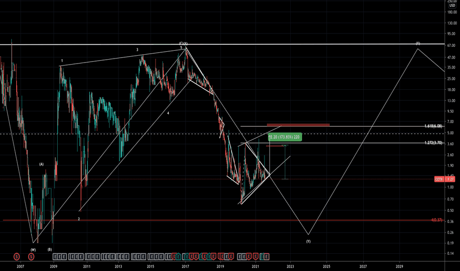 CETX 1W Keep It Simple Breakout Sym TrI