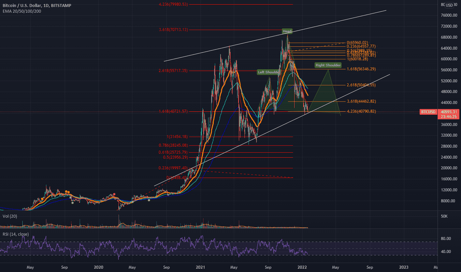 BTC Short term Bullish. Elliott Wave analysis