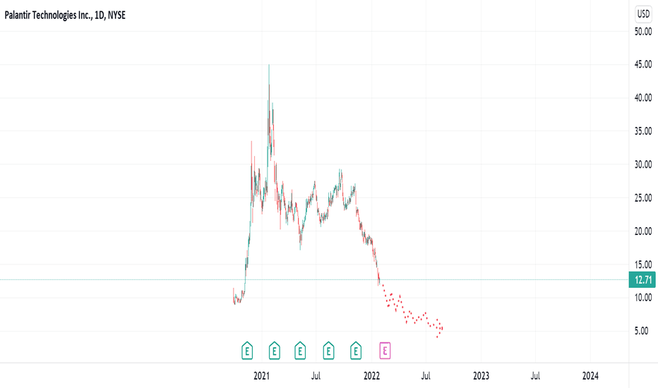 PLTR can trade under 5