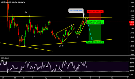 Time to finally short GbpUsd