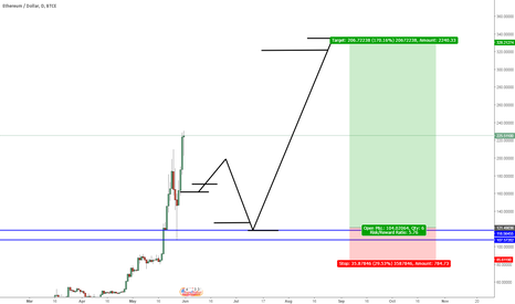 ETH This is more than enough time to get some rest