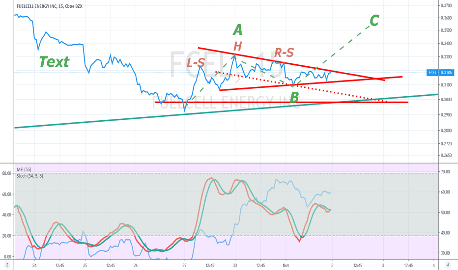$FCEL H&S with alternate A-B-C contra trend