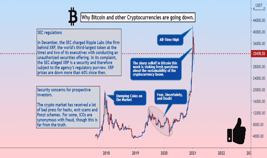 Why Bitcoin and other Cryptocurrencies are going down.