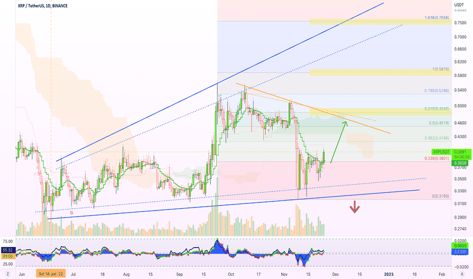 Ripple, Early Recovery Signals (How Far Up Can It Go?)