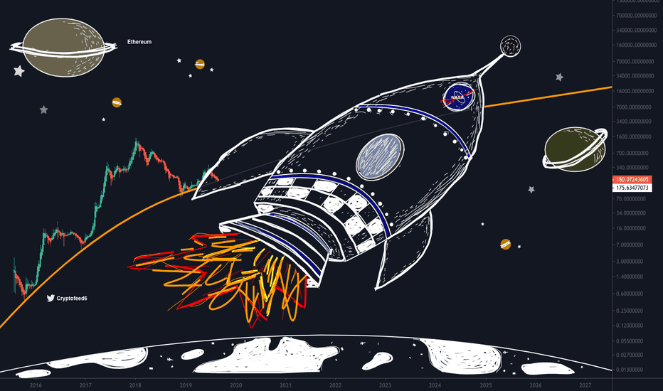 Ethereum Long Term view. Rocket Until 2027