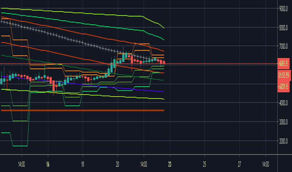 Autoview Magic Bitmex Bot