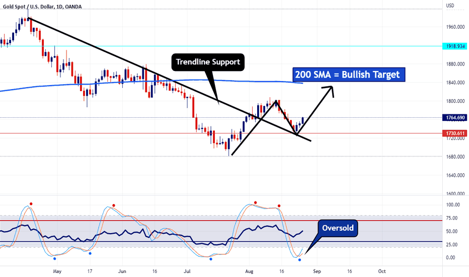 Gold 1 day
