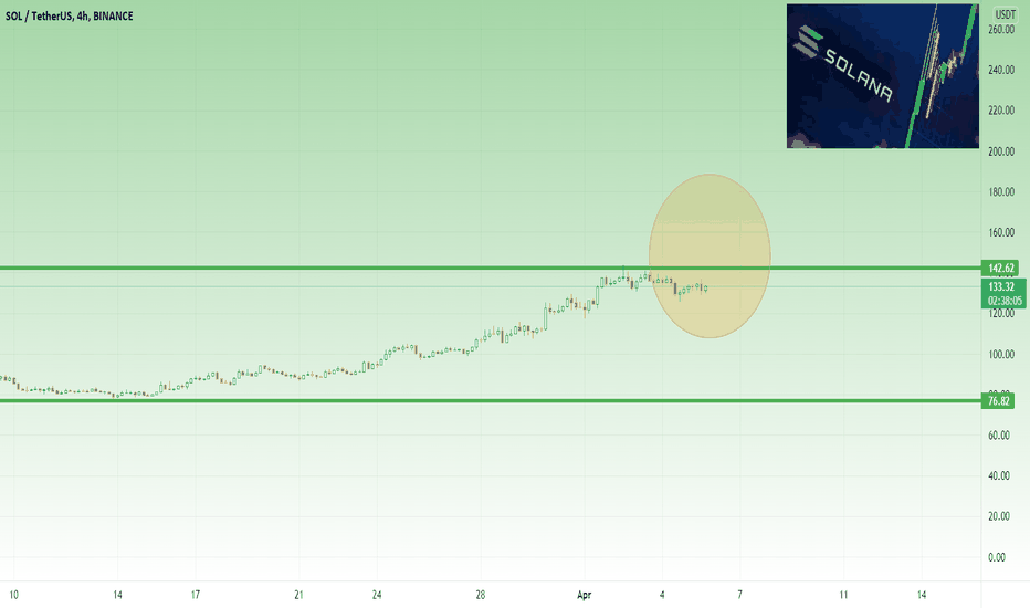 SOLONA - Depending on TA on interesting zone