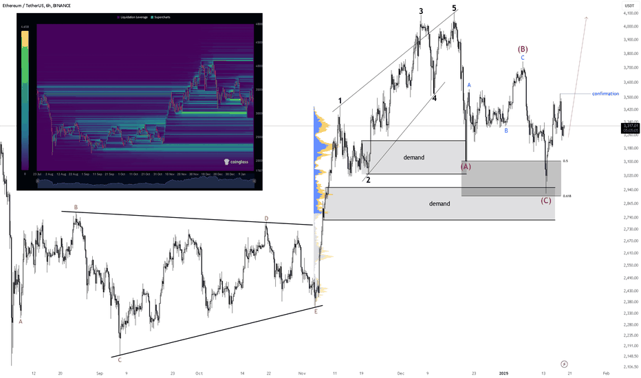 ETH ROCKET PATTERN !
