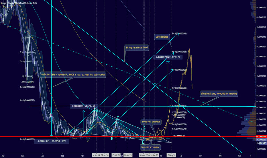 My favorite NON Verging coin! With a 200% gain potential.