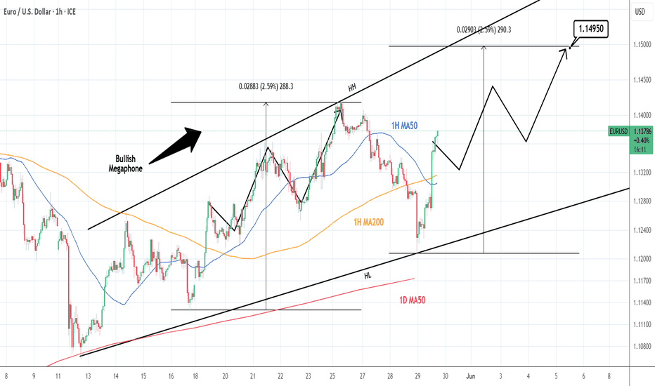 EURUSD: Bullish Megaphone unfolds its new bullish wave.