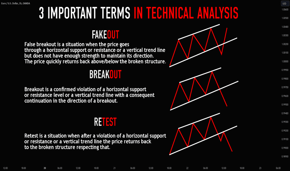 Learn FAKEOUT, BREAKOUT, RETEST | Trading Basics