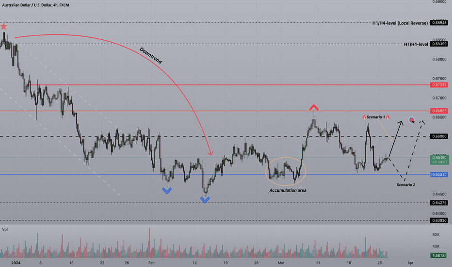 Strifor || AUDUSD-26/03/2024