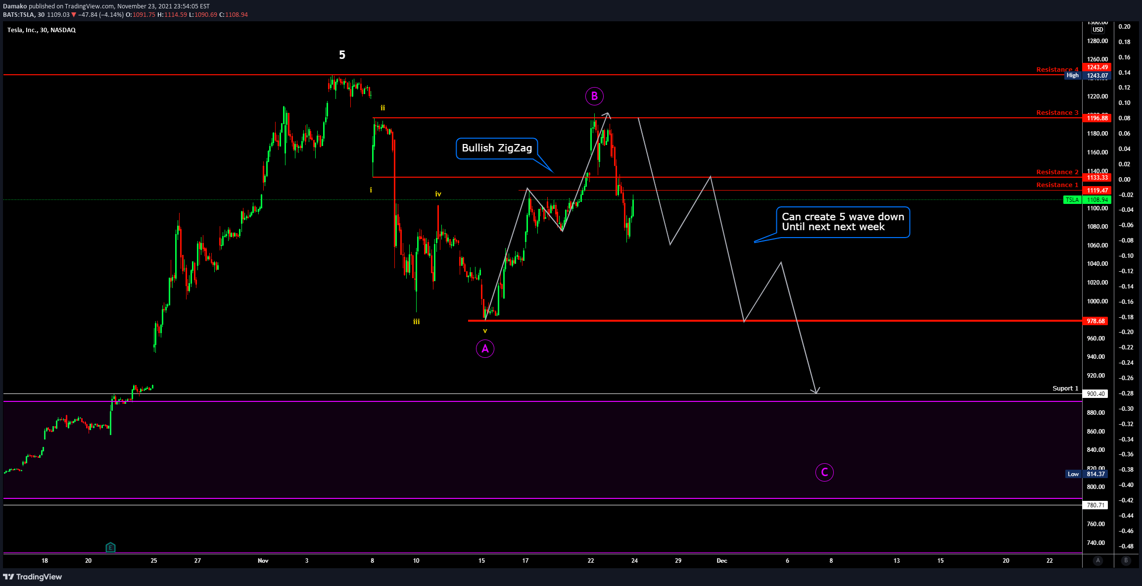 NASDAQ:TSLA Idea Chart Image by Damako