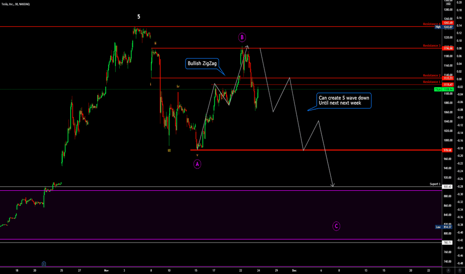 TSLA -  Corrective Wave