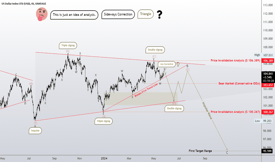 Probability of triangle-type sideways pattern, analysis idea