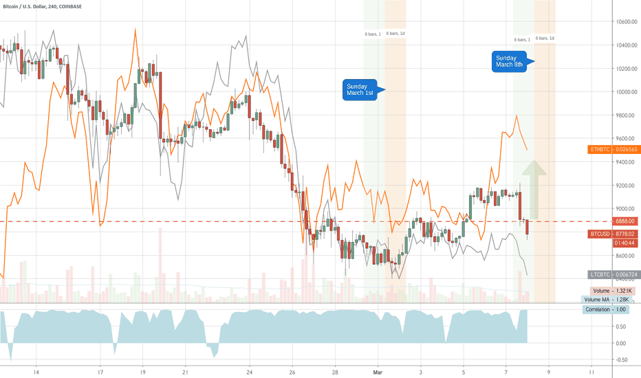 Crypto vola ahead