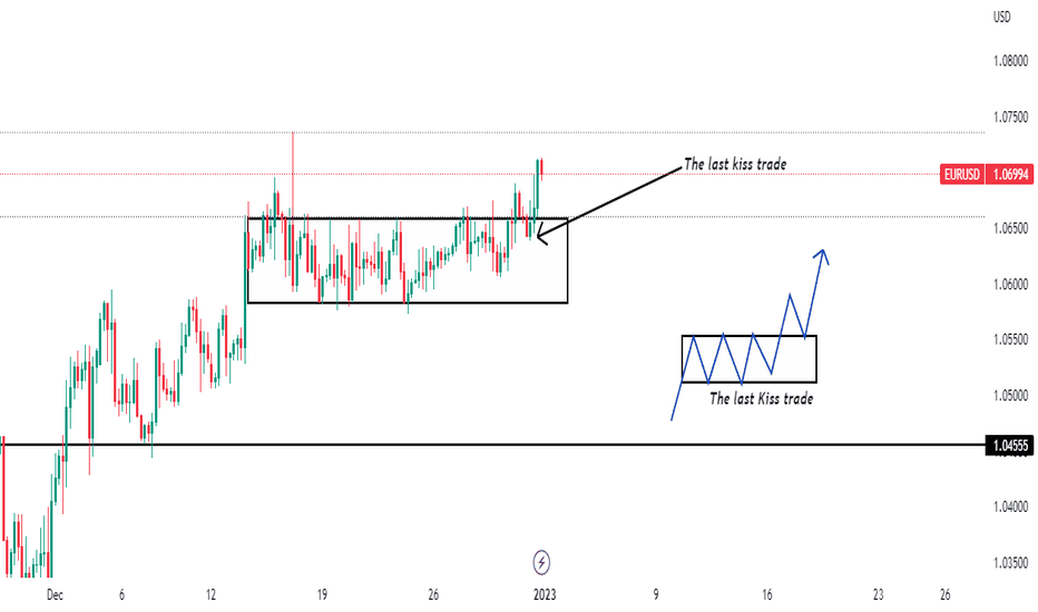 EURUSD buy idea- The Last Kiss Trade