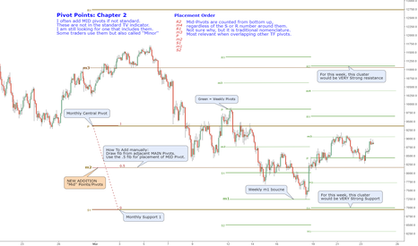 Guide to Pivot Points: Chapter 2