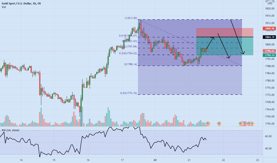 correction for GOLD