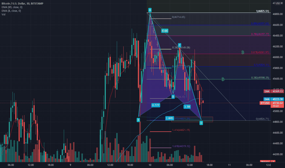 BTC quick view very low tf low accuracy/ rate low tf 