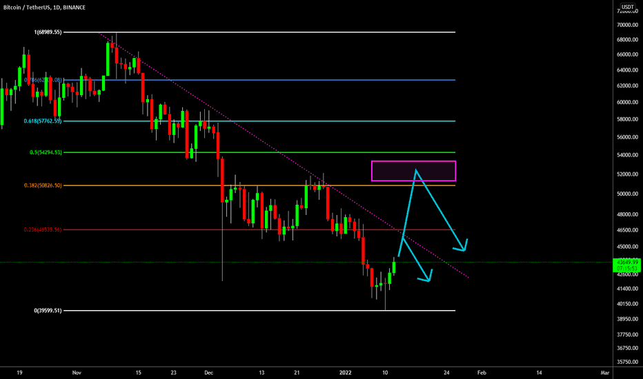 🔥 Bitcoin Still In A Bear Trend: Bear Reversal Targets