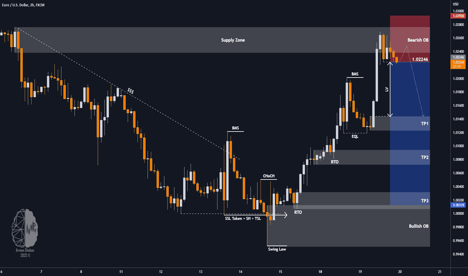 🔴 EURUSD , Ready for another Drop ? 🔴