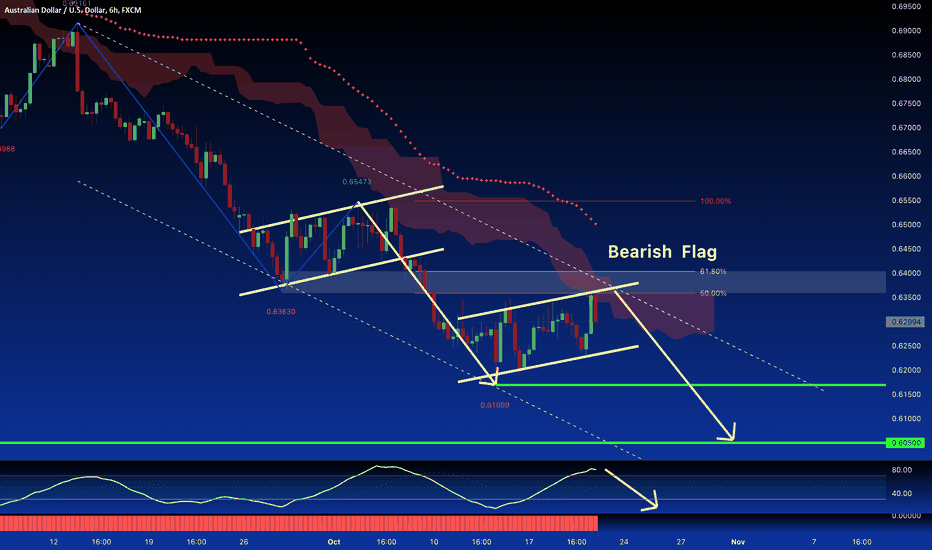 AUD/USD:SELL From Resistance 50% FIBO Bearish Flag SHORT