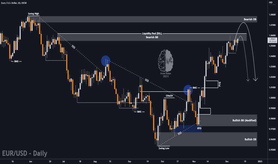 🔴 EURUSD : NEW WEEK TA : 12.12.22