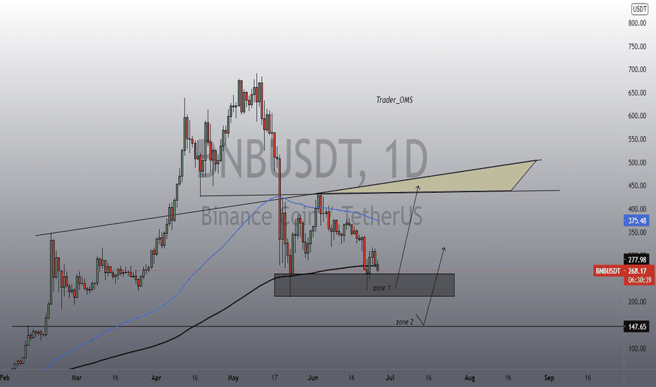BNB pump pump and pump