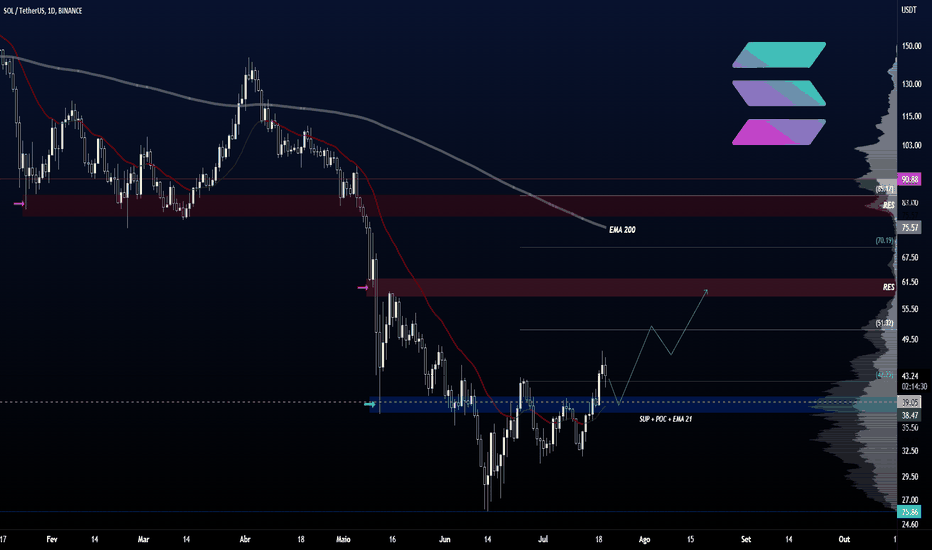 SOL/USDT Possível movimento até U$60