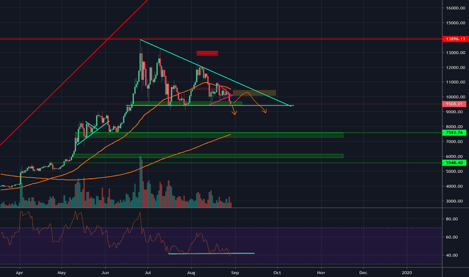 A reassessment of Bitcoin