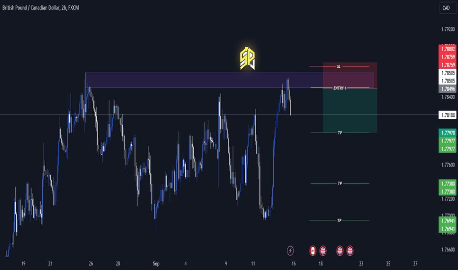 GBPCAD 
