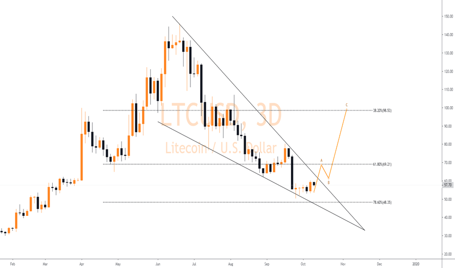 LTC/USD (Litecoin) 100-120% Profit Potential..!!