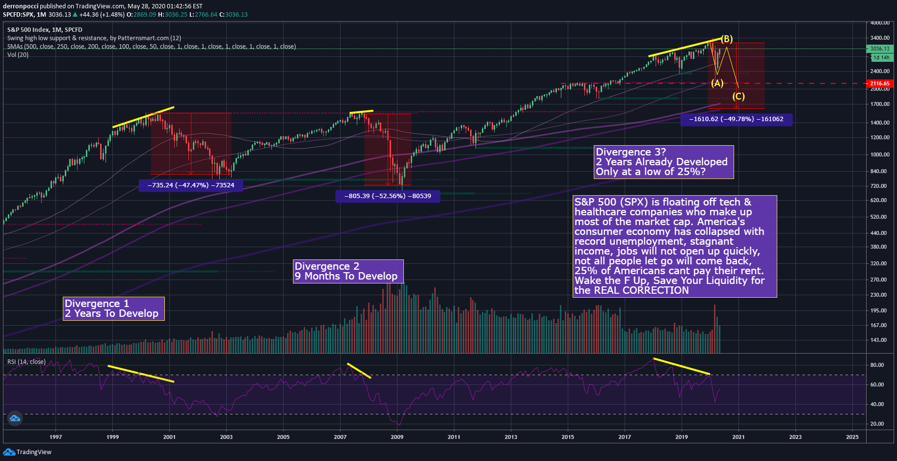 SP:SPX Idea Chart Image by derronpocci