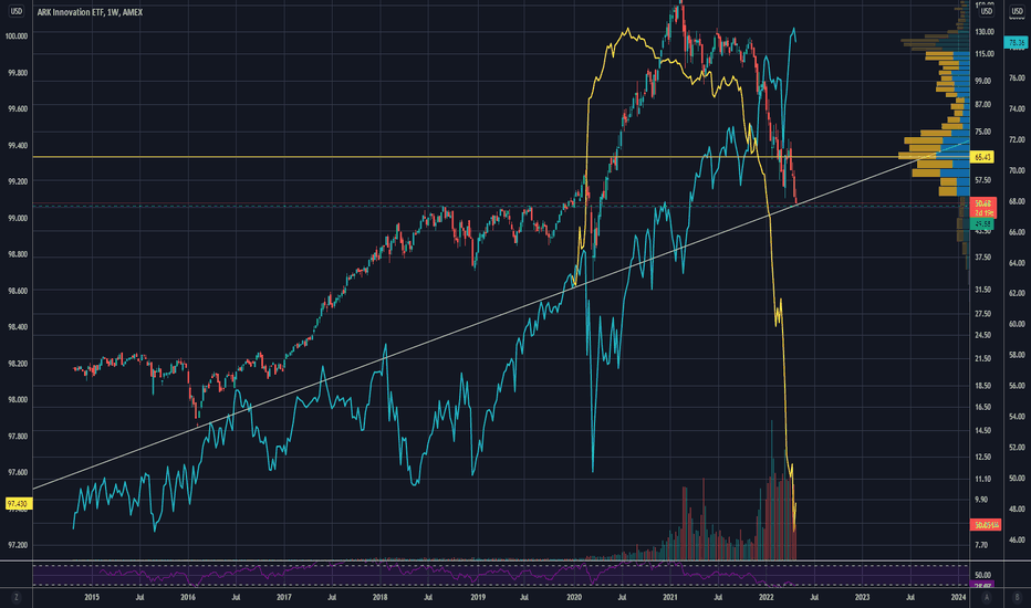The effect of Fed Fund Futures on Speculative Growth 