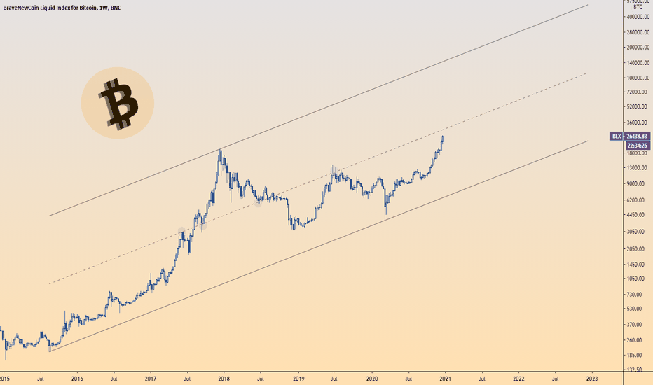 #BITCOIN Price Channel - Long Term 