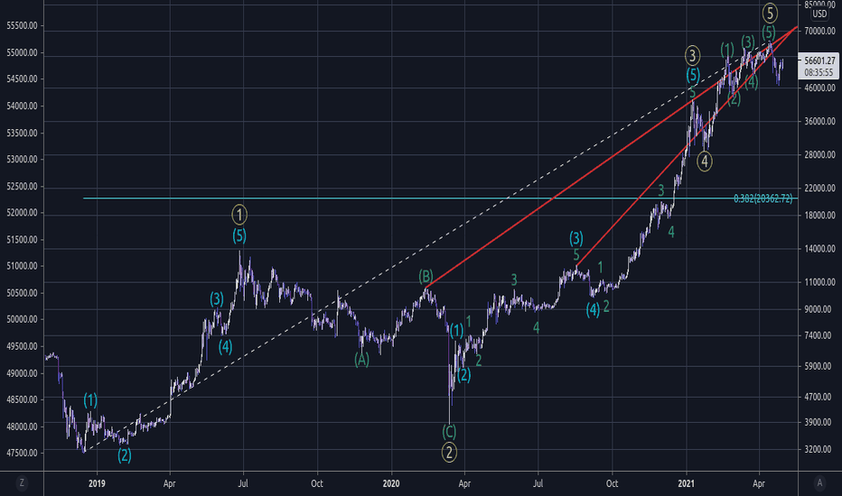 Bitcoin has topped! See you at 20K!