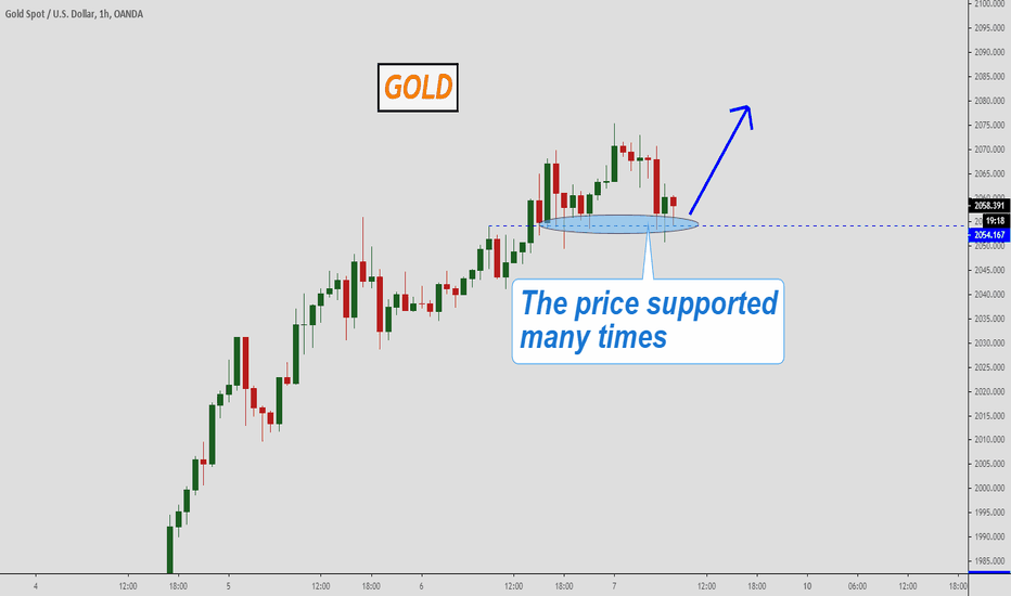XAUUSD, something supports it...