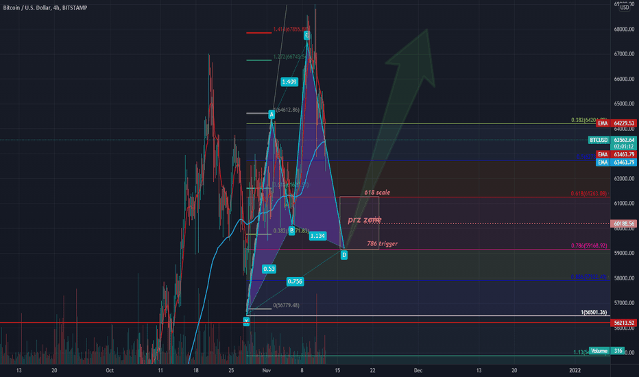$BTC levels on watch for me